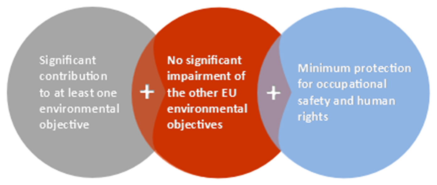 EU taxonomy